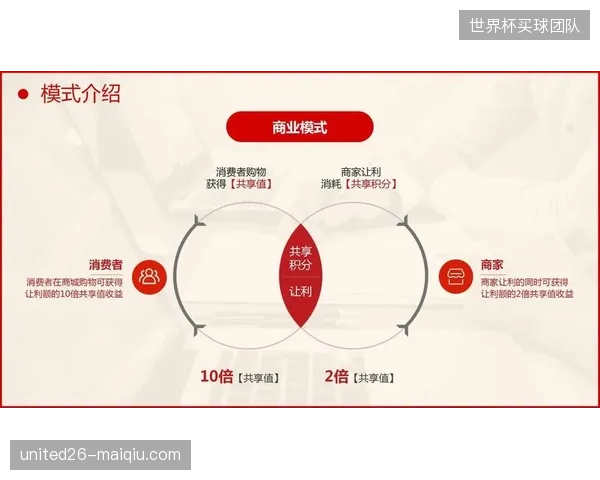 所谓的去中心化自治组织（DAO），其投票权过度集中于少数地址，扭曲了社区的真实意愿